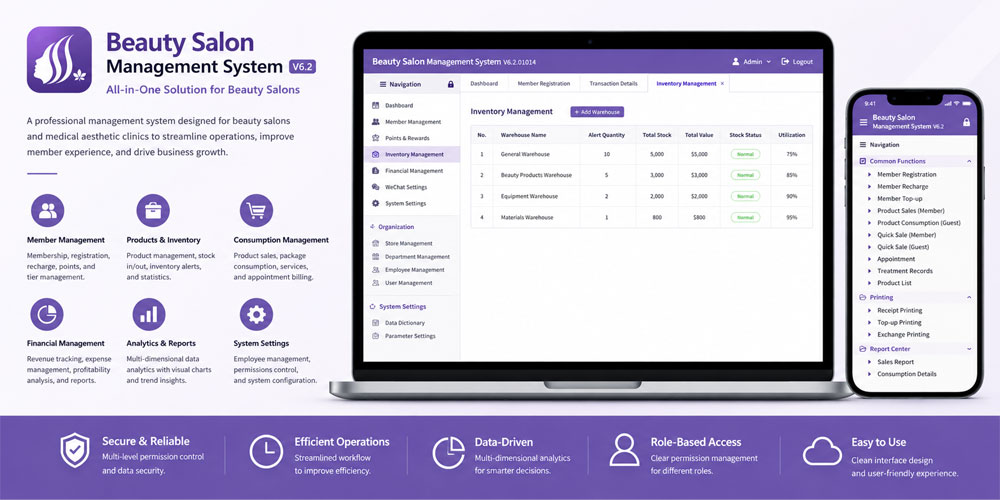 Hanmei Medical Beauty Business Operation Management System